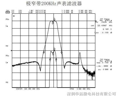 鸭脖官网