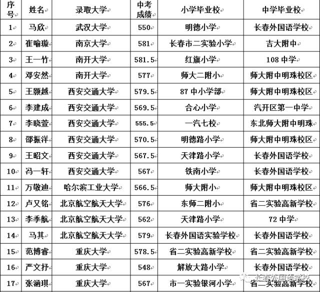 鸭脖官网登录